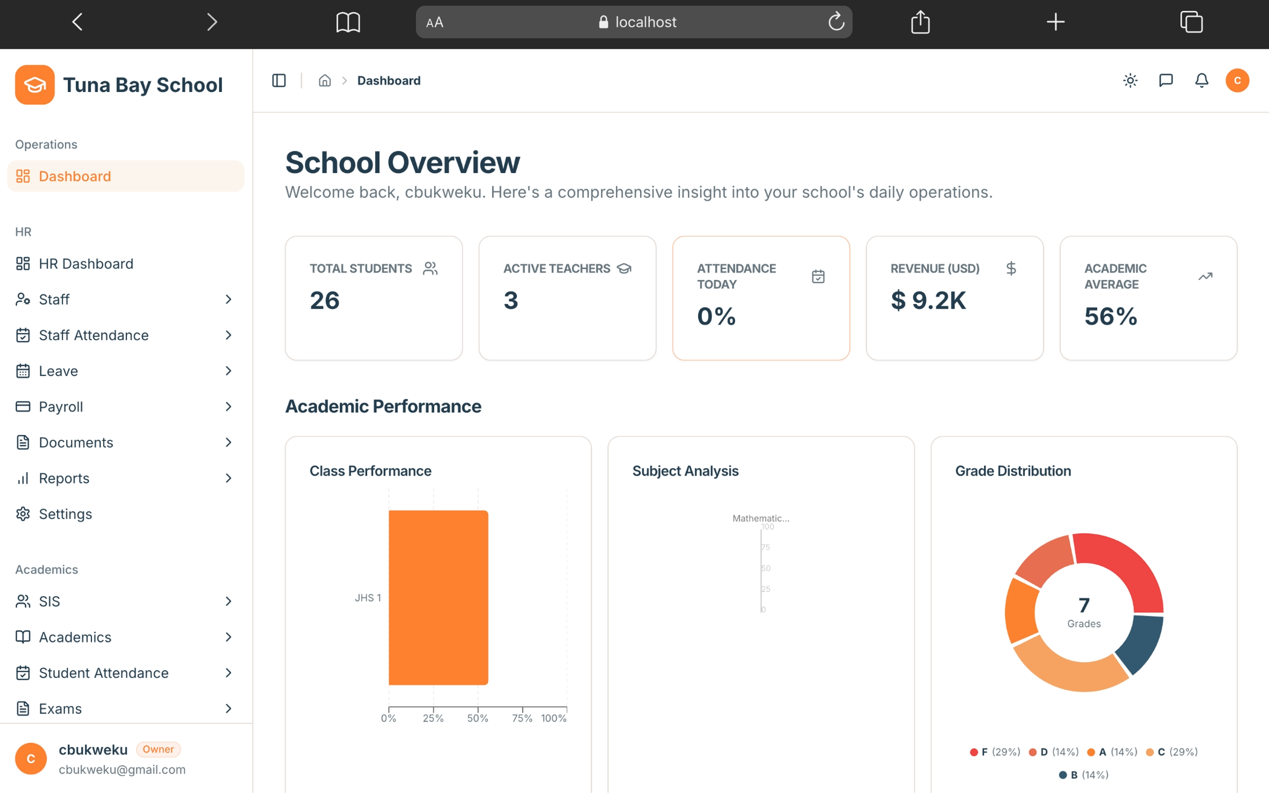 CampusSphere dashboard
